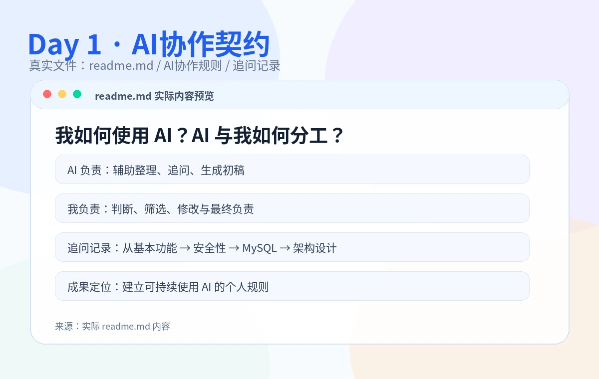 Day 1 AI协作契约真实成果预览