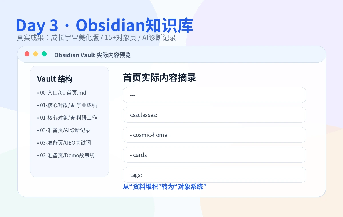 Day 3 Obsidian知识库真实成果预览