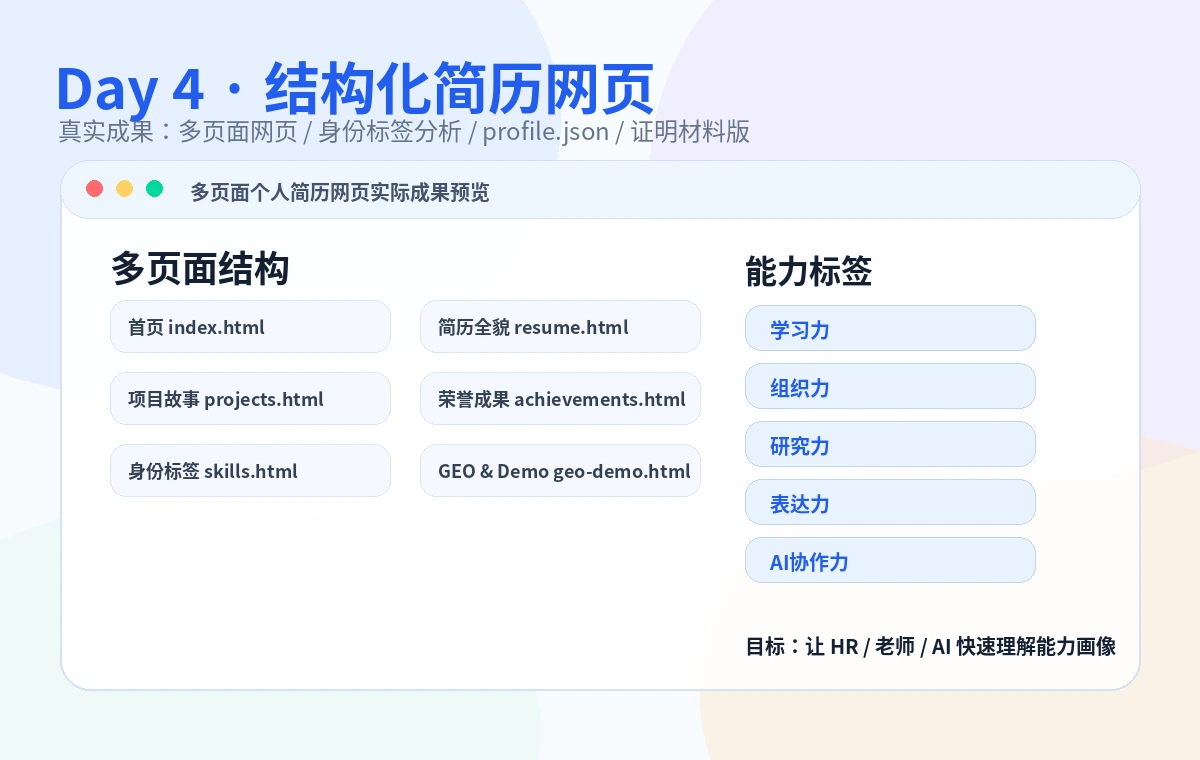 Day 4 结构化简历网页真实成果预览