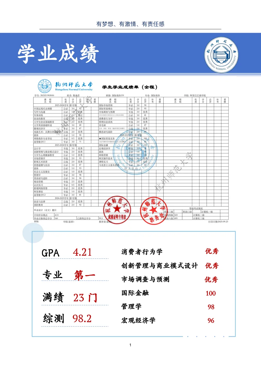 学业成绩