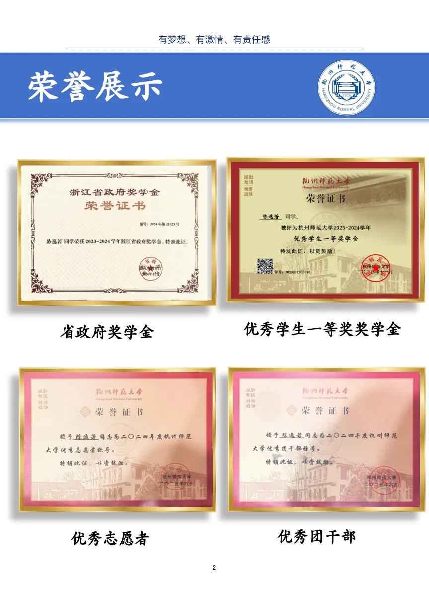 荣誉展示一